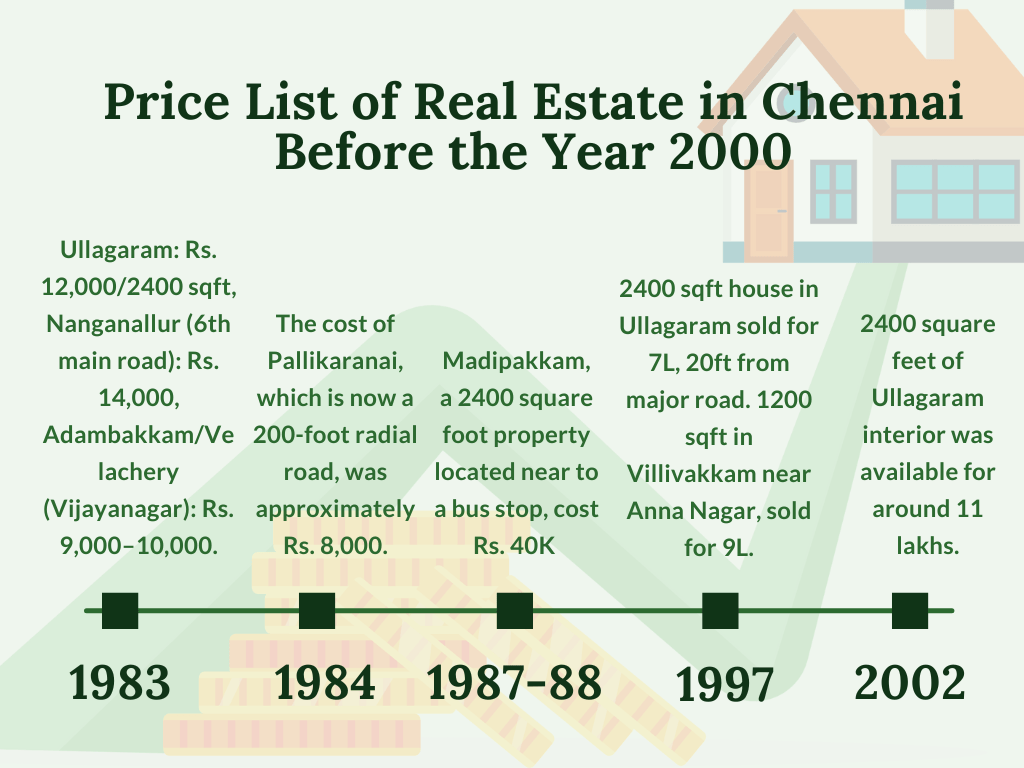 real estate in chennai