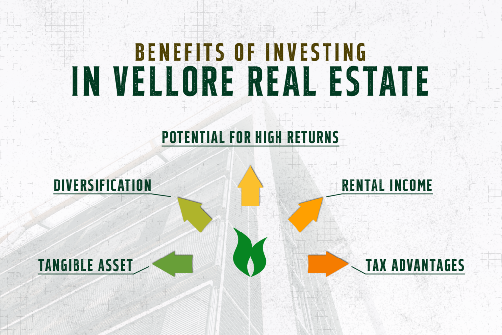Benefits of Investing in Vellore Real Estate