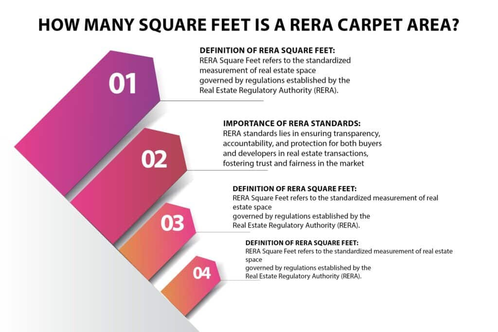 What is RERA Carpet Area, RERA carpet area