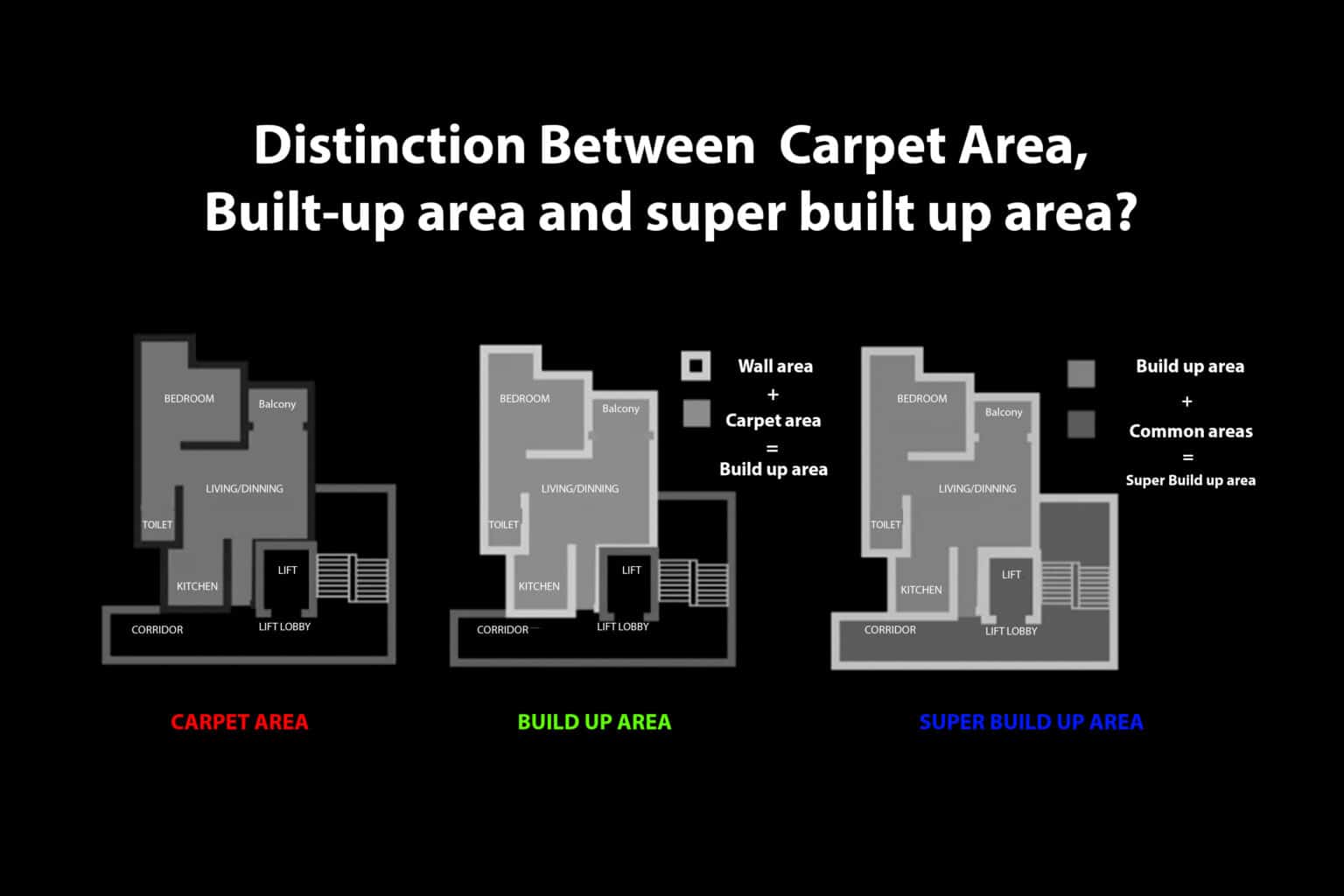 What is RERA Carpet Area and How is it Calculated