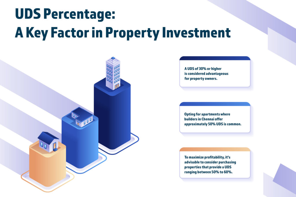 UDS Percentage__A Key Factor in Property Investment