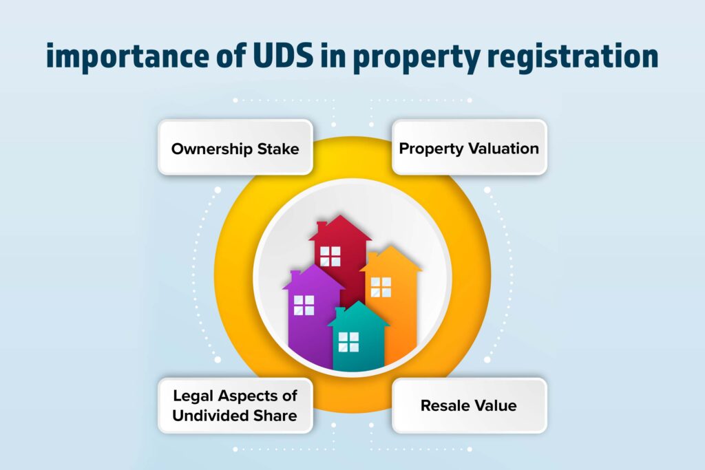 importance of UDS in property registration