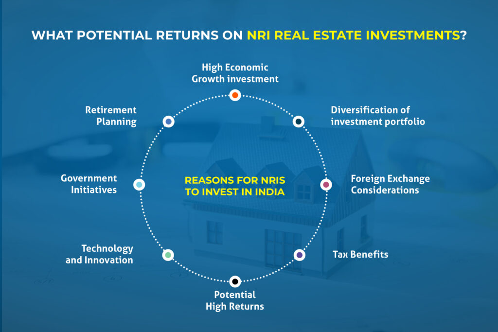 nri investment in Indian real estate, nri investment in real estate