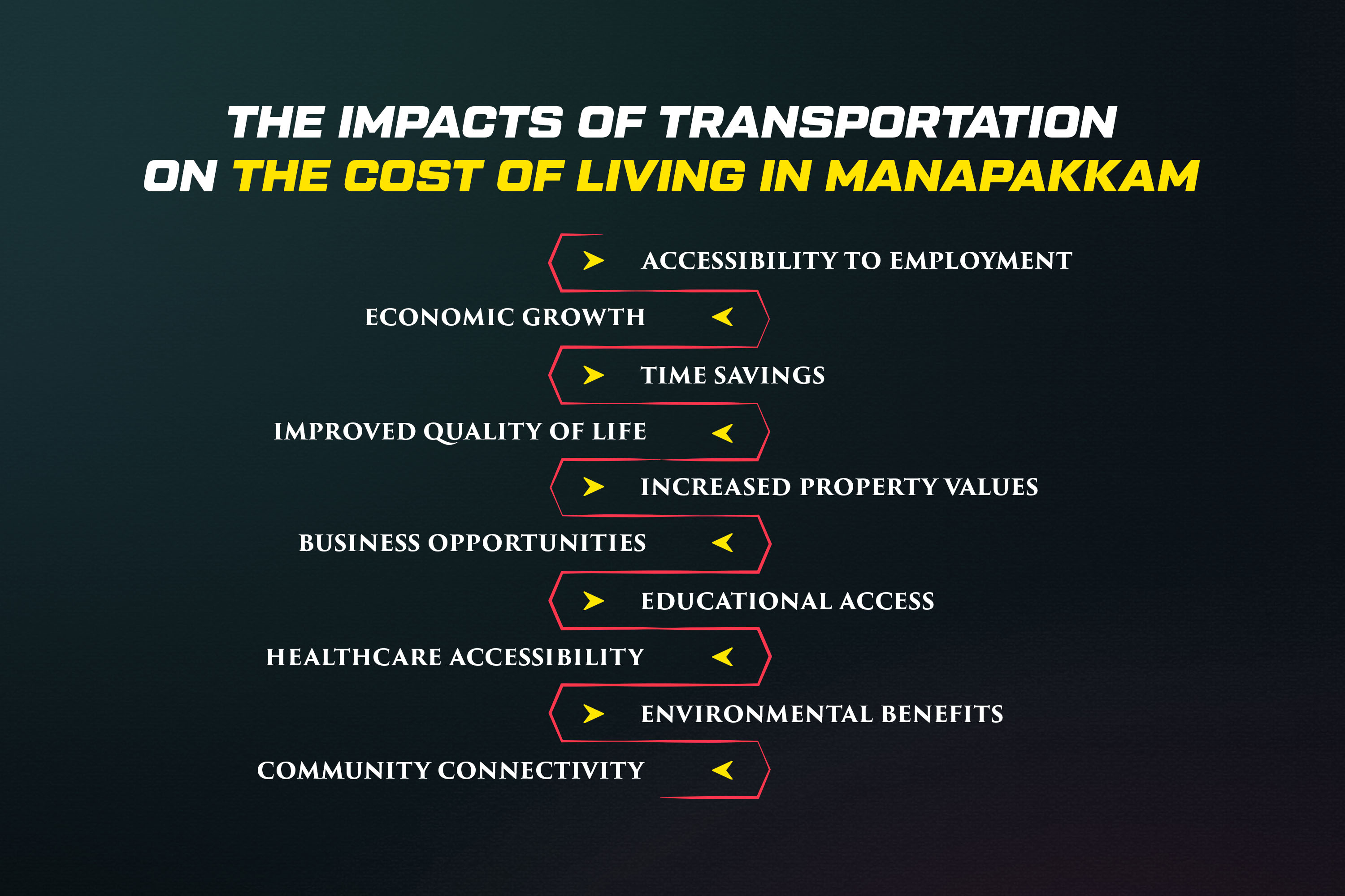 Cost of Living in Manapakkam; Cost of Living in Manapakkam, Chennai.