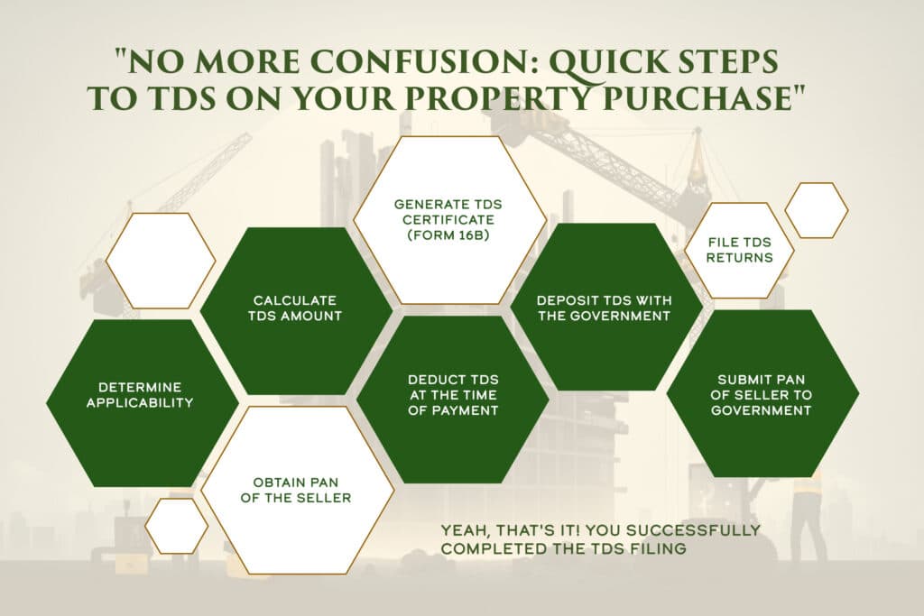 tds on your property purchase