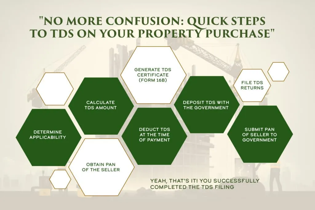 tds on your property purchase