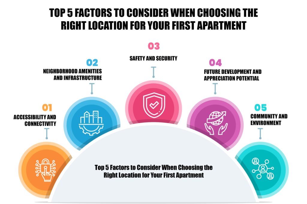 Things to Know For First Time Home Buyers