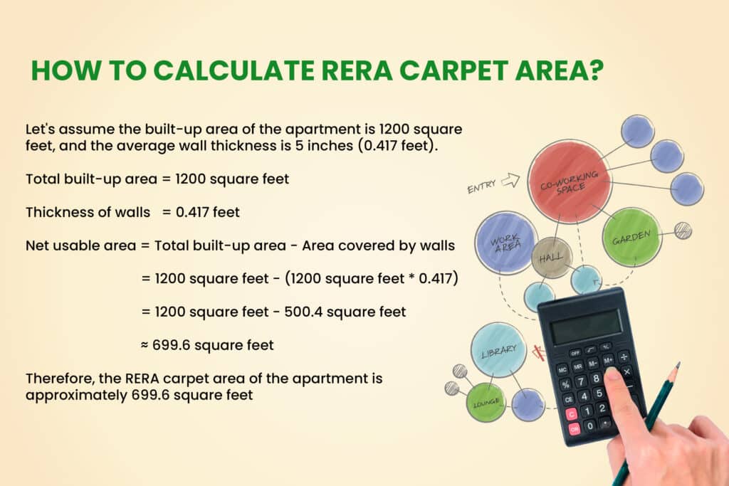 RERA carpet area calculation, How to Calculate Rera Carpet Area