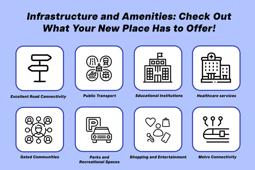 Infrastructure and Amenities_ Check Out What Your New Place Has to Offer!