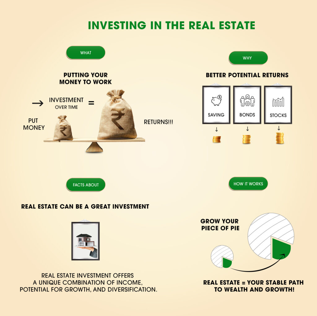 benefits of real estate investment in manapakkam, Real Estate Investment in Manapakkam.