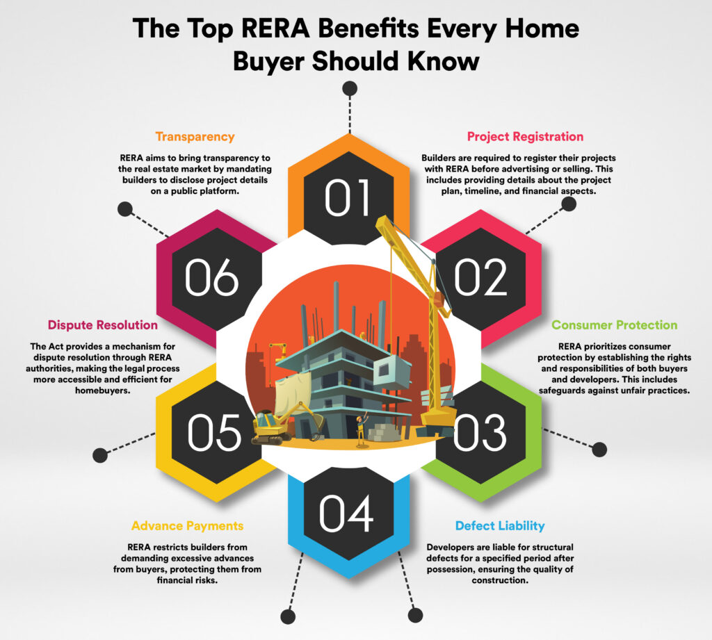 The Top RERA Benefits Every Home Buyer Should Know
