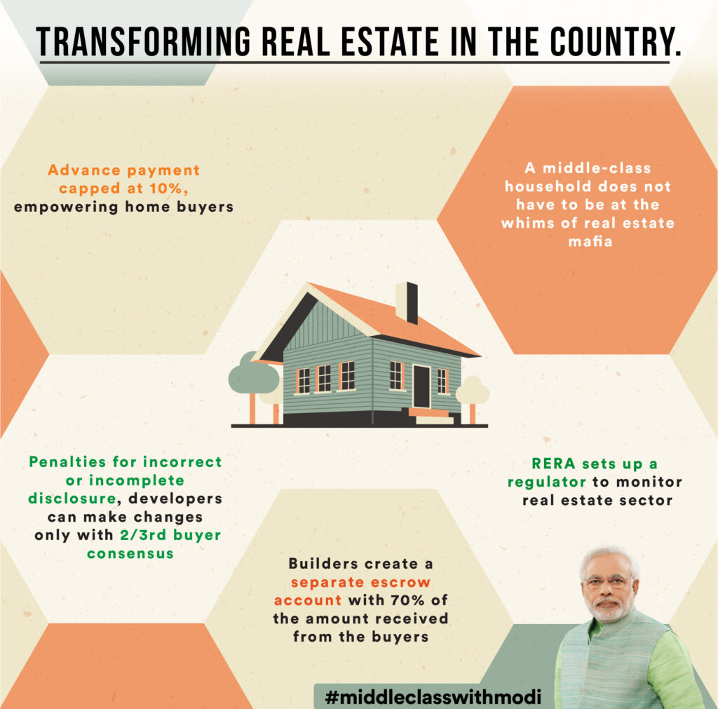Transforming Real Estate in the country.