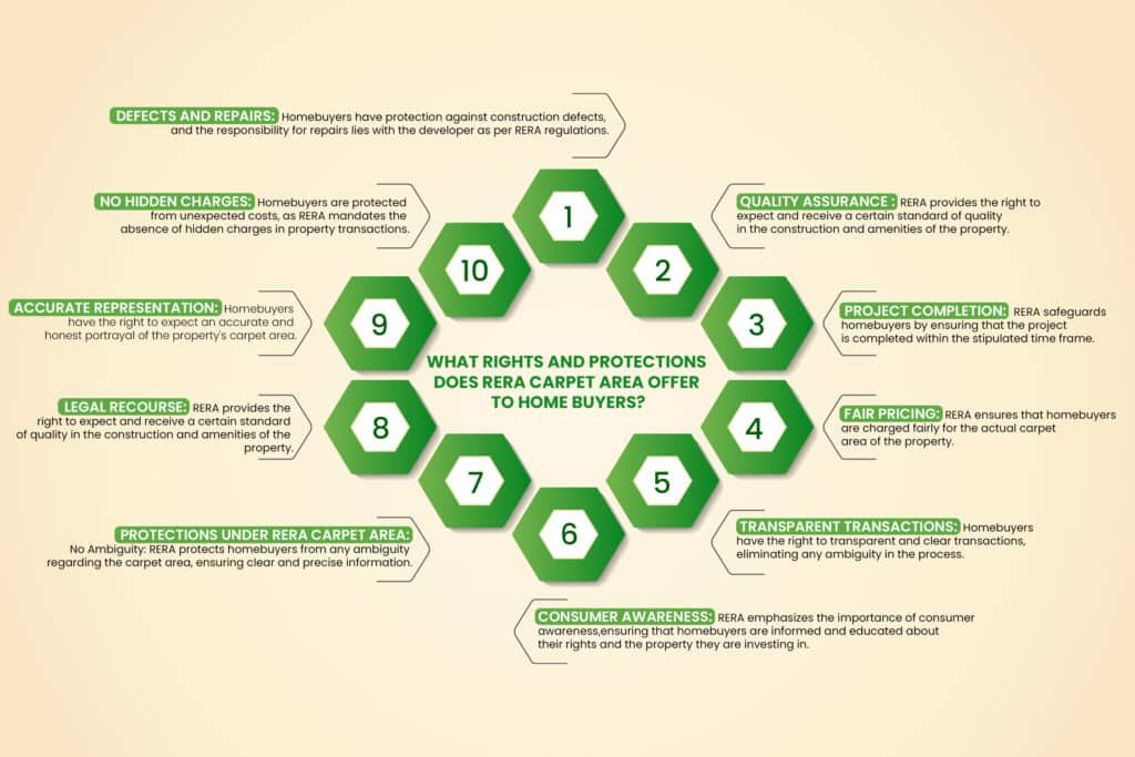RERA carpet area calculation