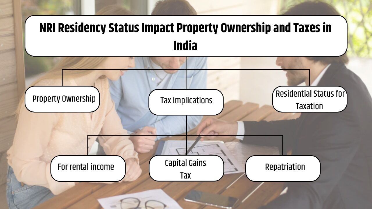 6 Reason Should Consider When NRI Buying Property in India 2024