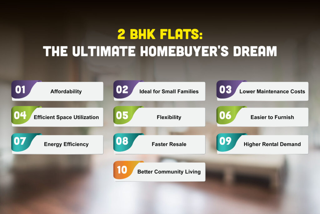 2 BHK Flats are highly preferred