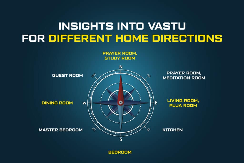 Buying a Flat with Vastu