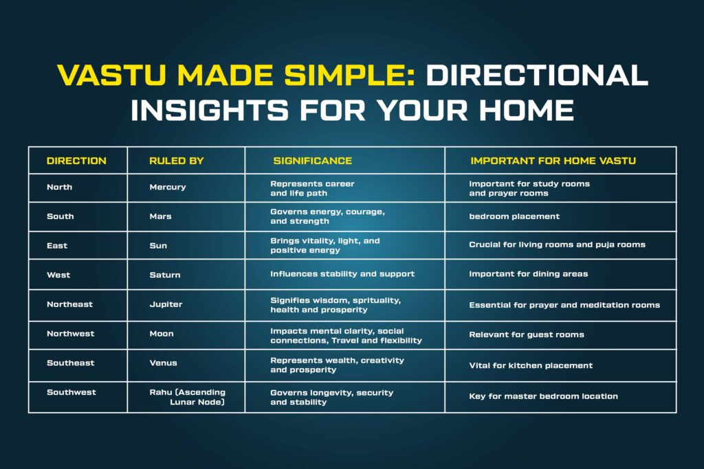 Buying a Flat with Vastu