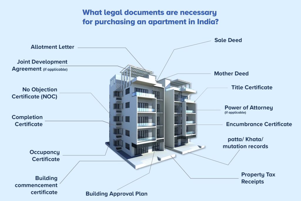 flat purchase process, buying a flat process, flat buying procedure