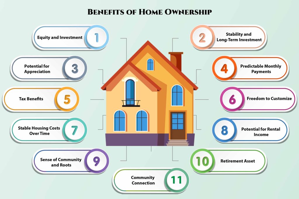 home buying tips, house buying tips, tips on purchasing a home