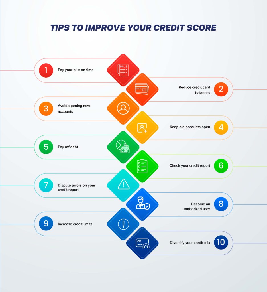 How to improve your credit score / improve your credit score