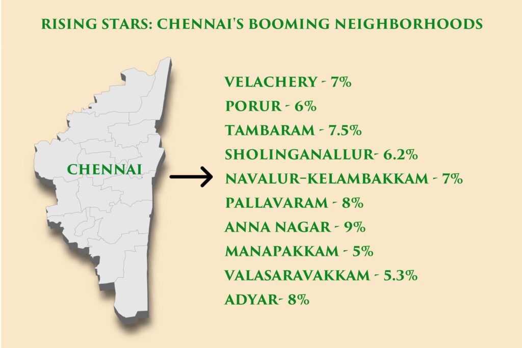 Best Area to Live In Chennai