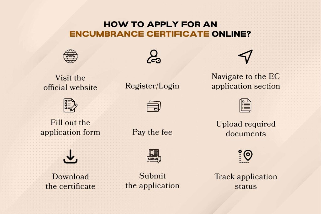 Encumbrance Certificate in property buying