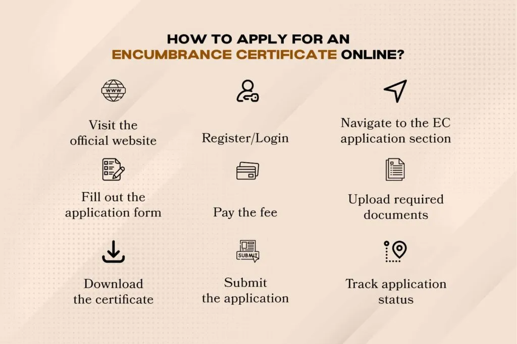 Encumbrance Certificate in property buying