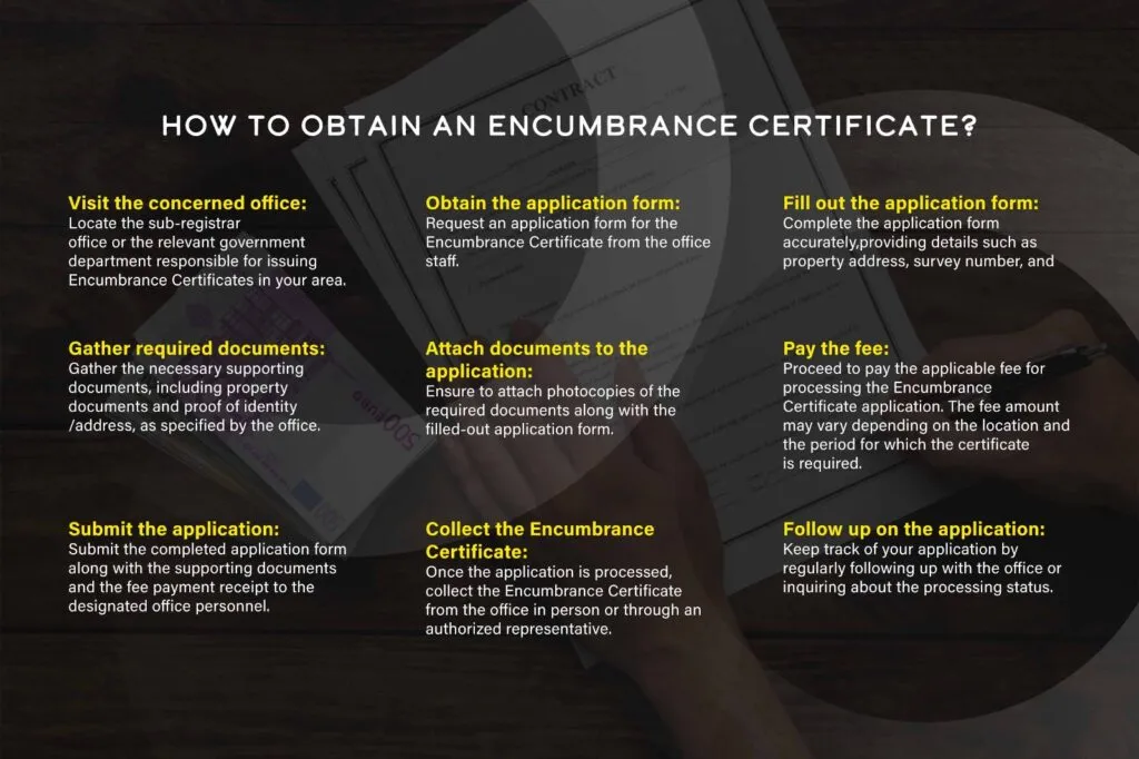 Encumbrance Certificate in property buying