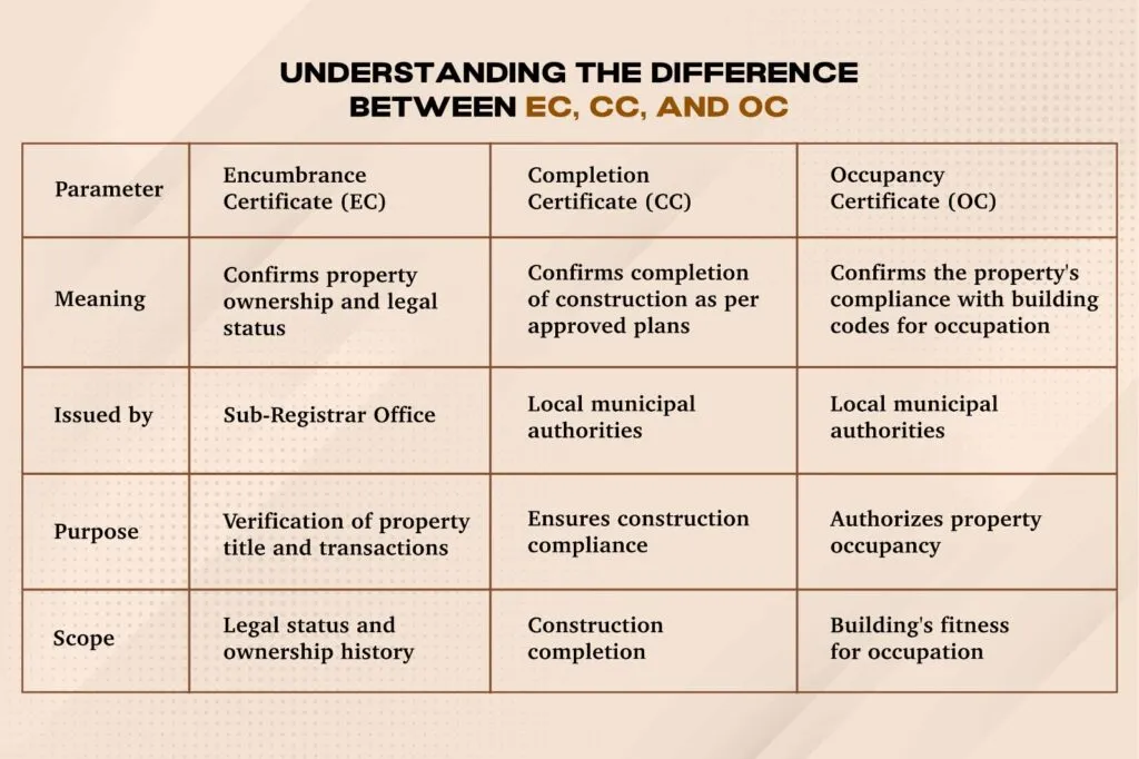 Encumbrance Certificate in property buying