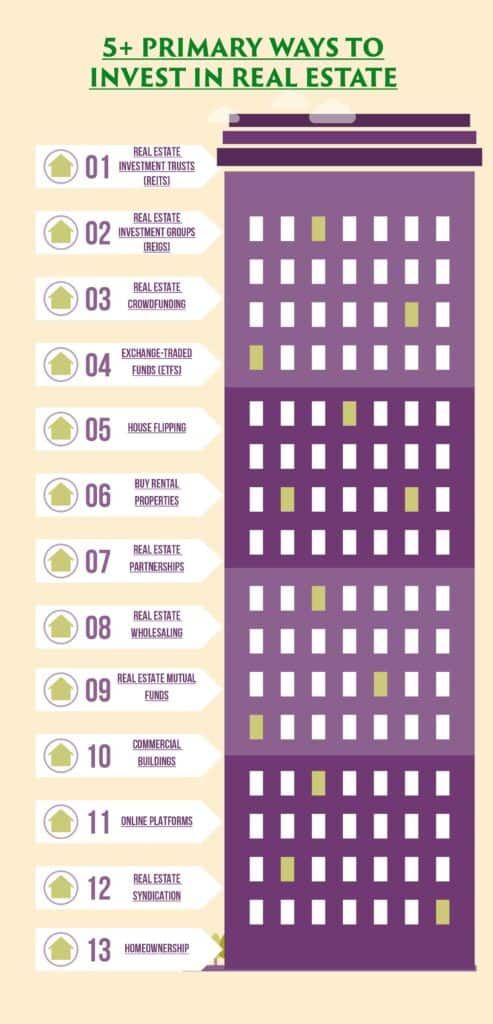 5+ Primary Ways to Invest in Real Estate (Step-by-Step Guide, Pros & Cons)