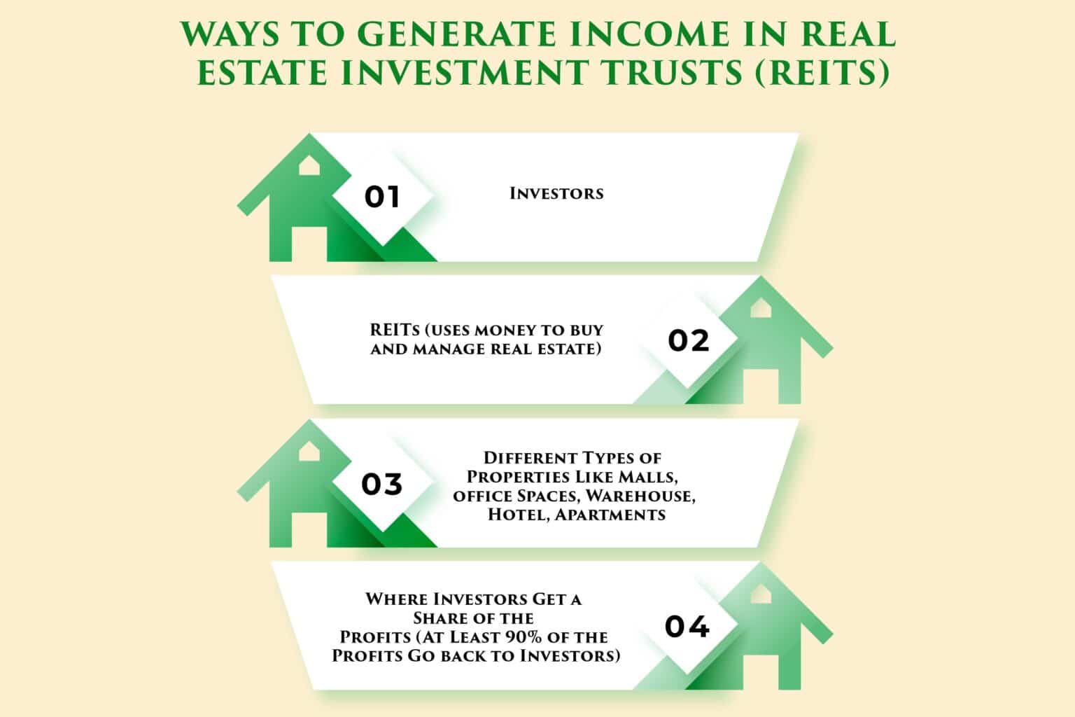 5+ Primary Ways to Invest in Real Estate (Step-by-Step Guide, Pros & Cons)