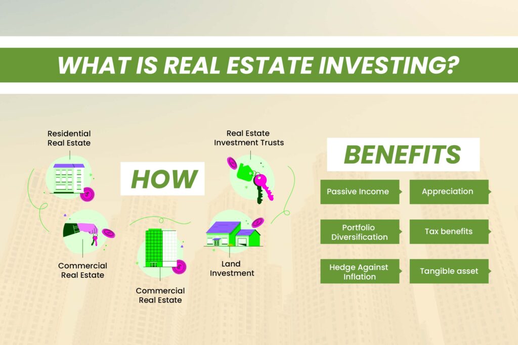 Basics of Real Estate Investment