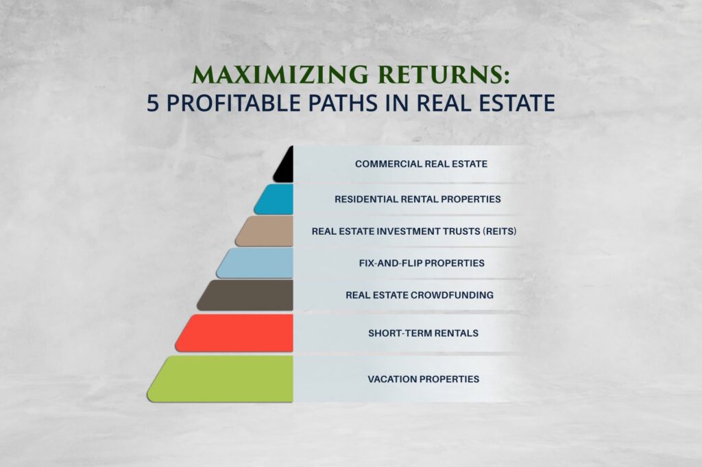 most profitable types of real estate investments