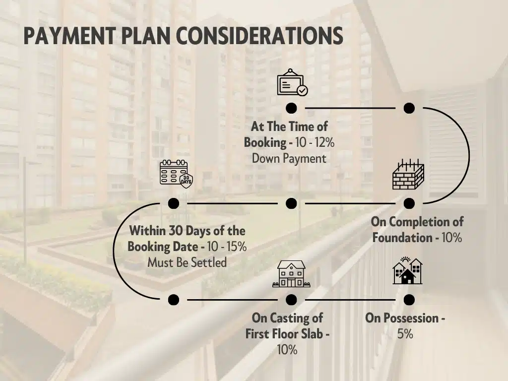 Things to Know in Real Estate Investment