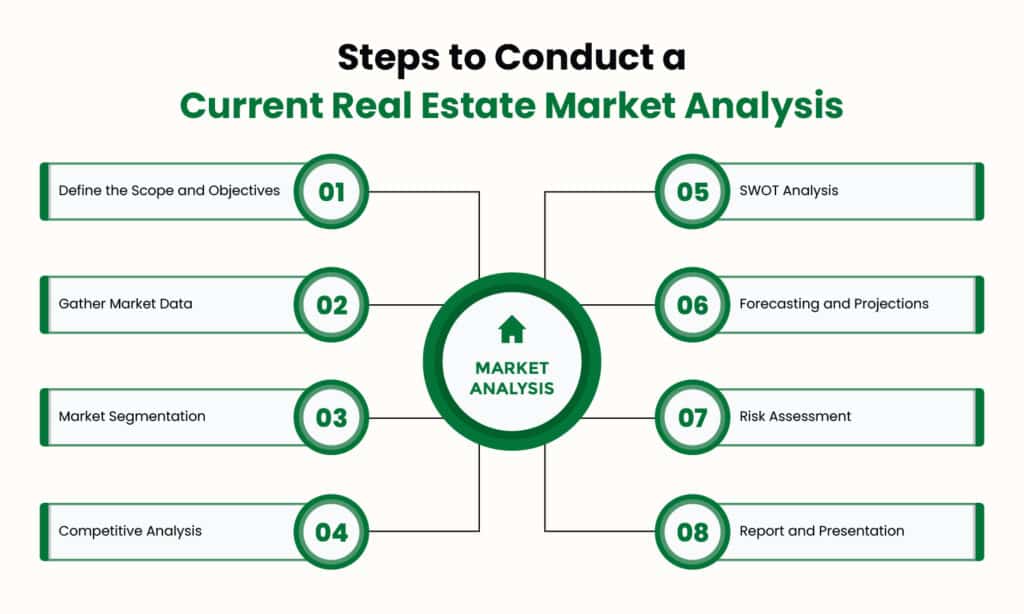 Buying a Property as an Investment