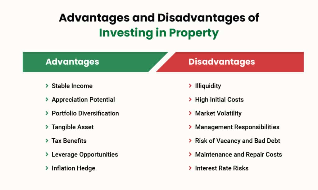 Buying a Property as an Investment