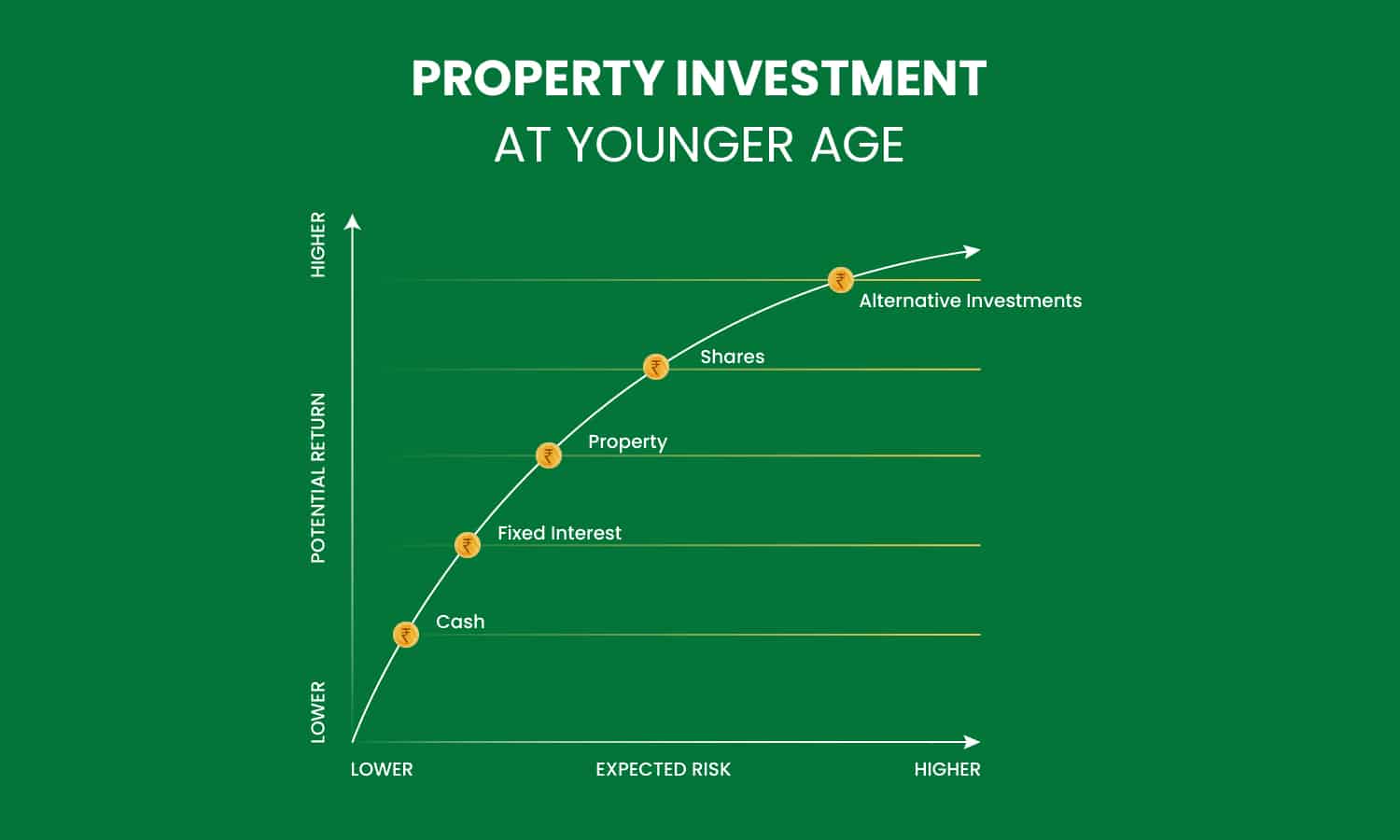 What Is the Best Age to Invest in Property?