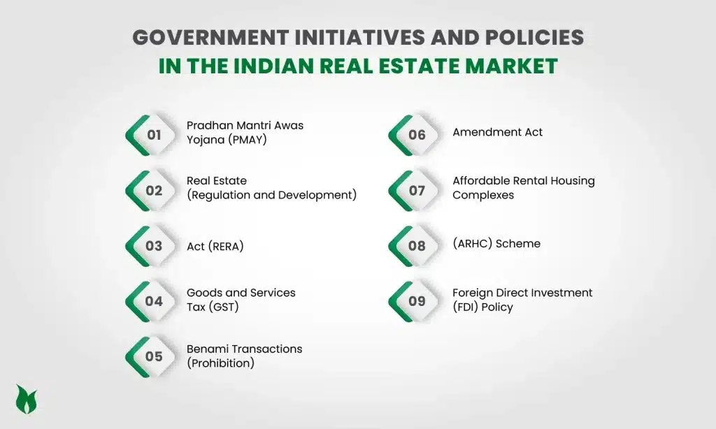 Government Initiatives and Policies in the Indian Real Estate Market