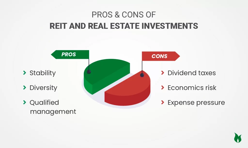 Pros & Cons of REIT and Real Estate Investments