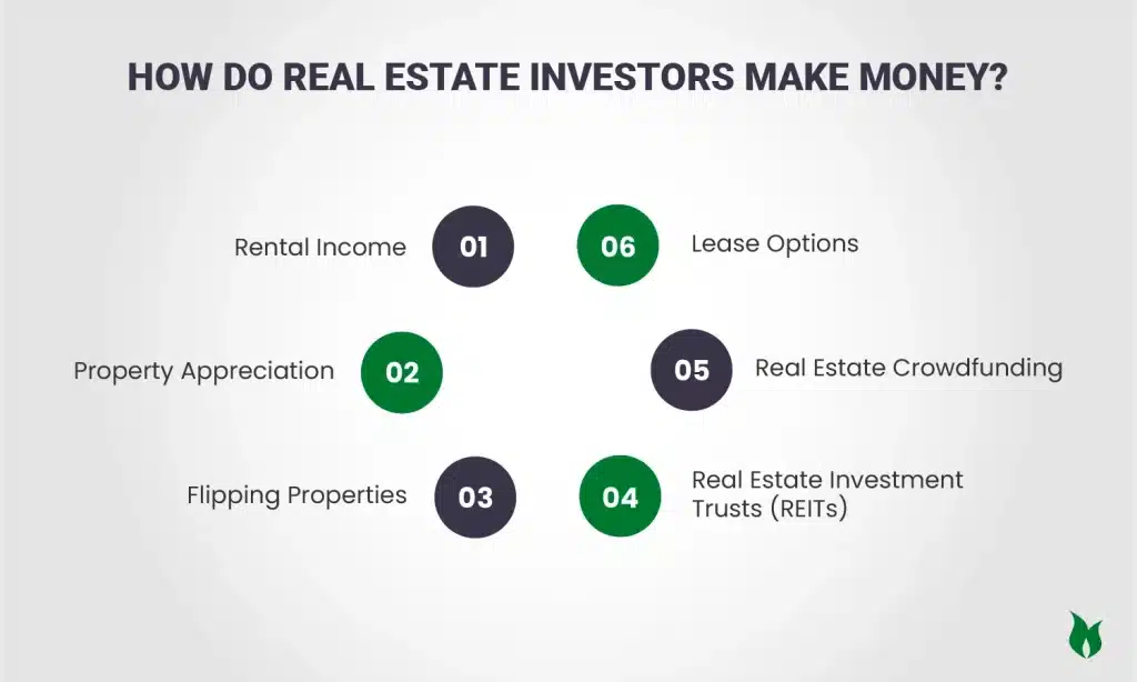 How Do Real Estate Investors Make Money?