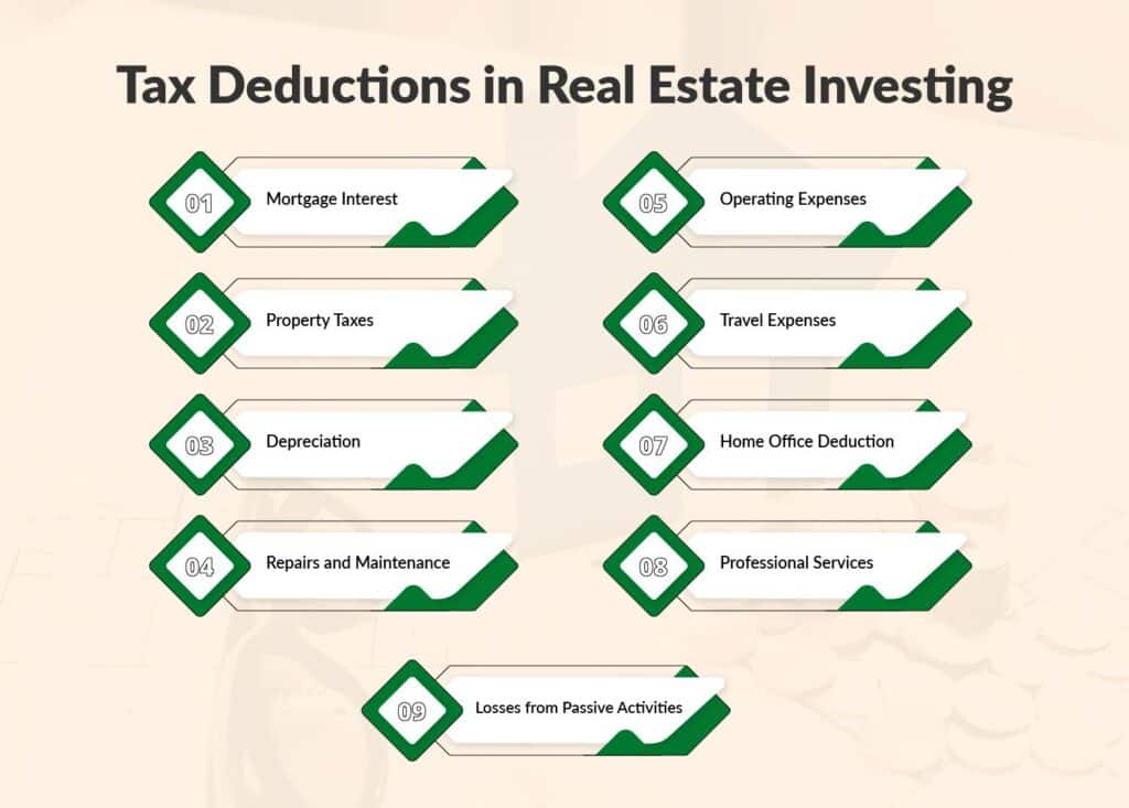 Tax Implications in Real Estate Investing