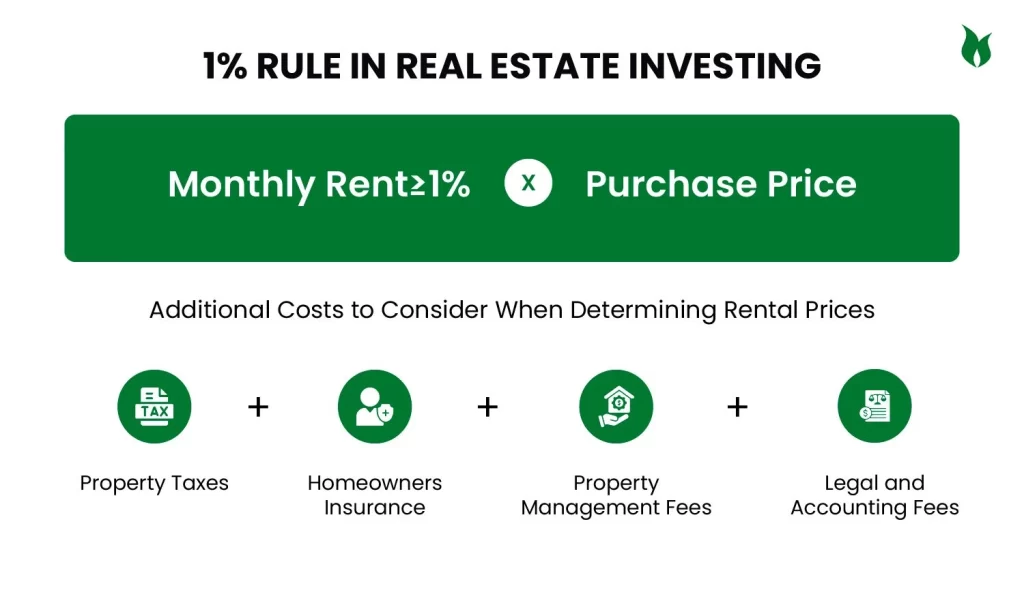 1% Rule in Real Estate Investing