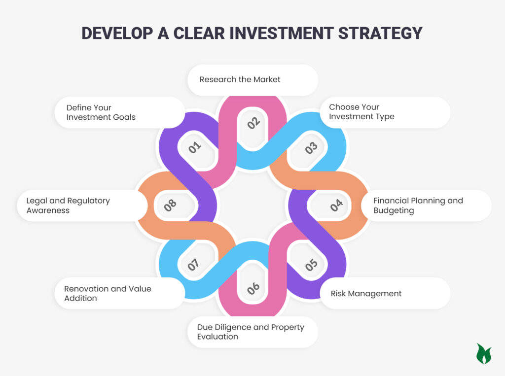 Develop a Clear Investment Strategy