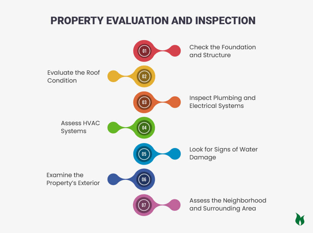 Property Evaluation and Inspection