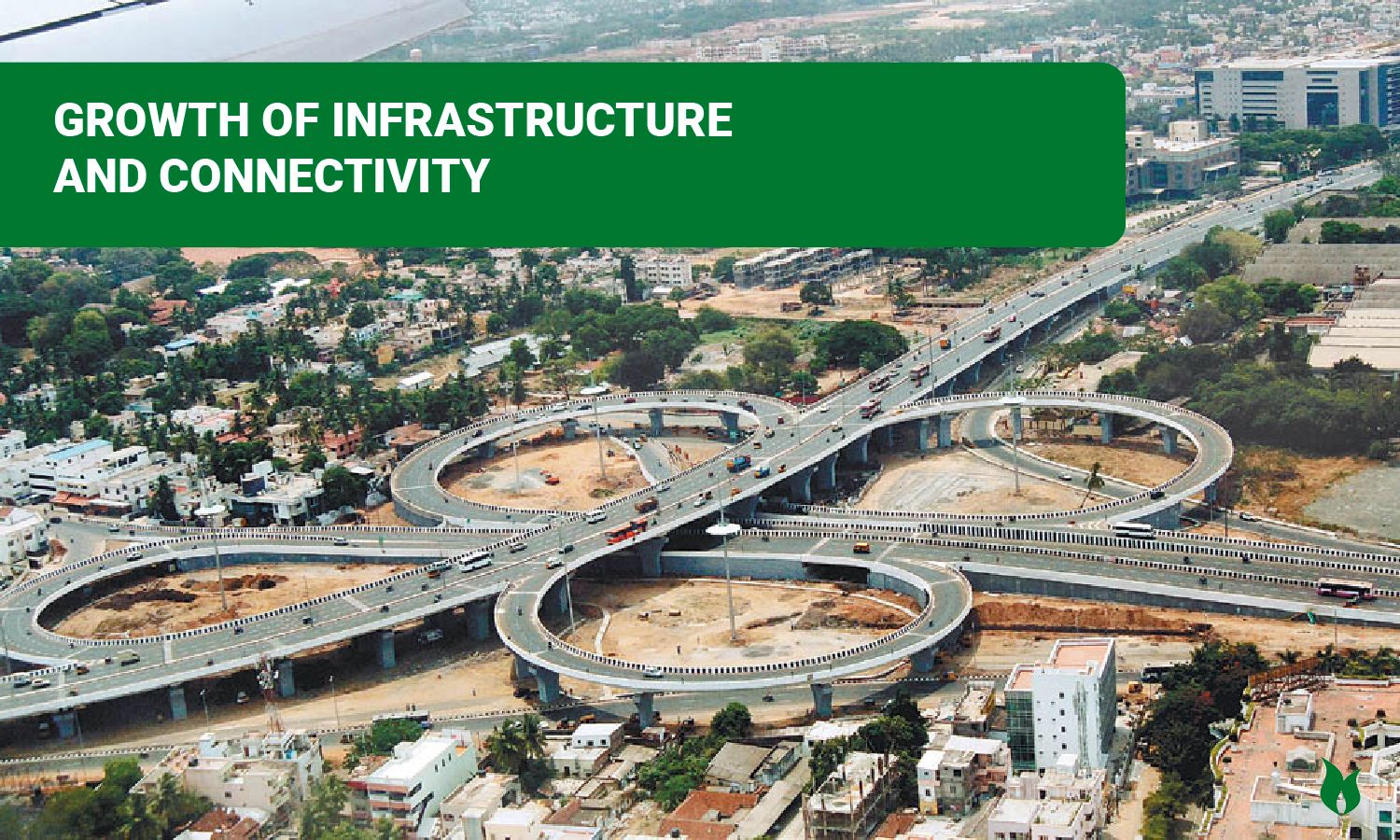 Growth of Infrastructure and Connectivity