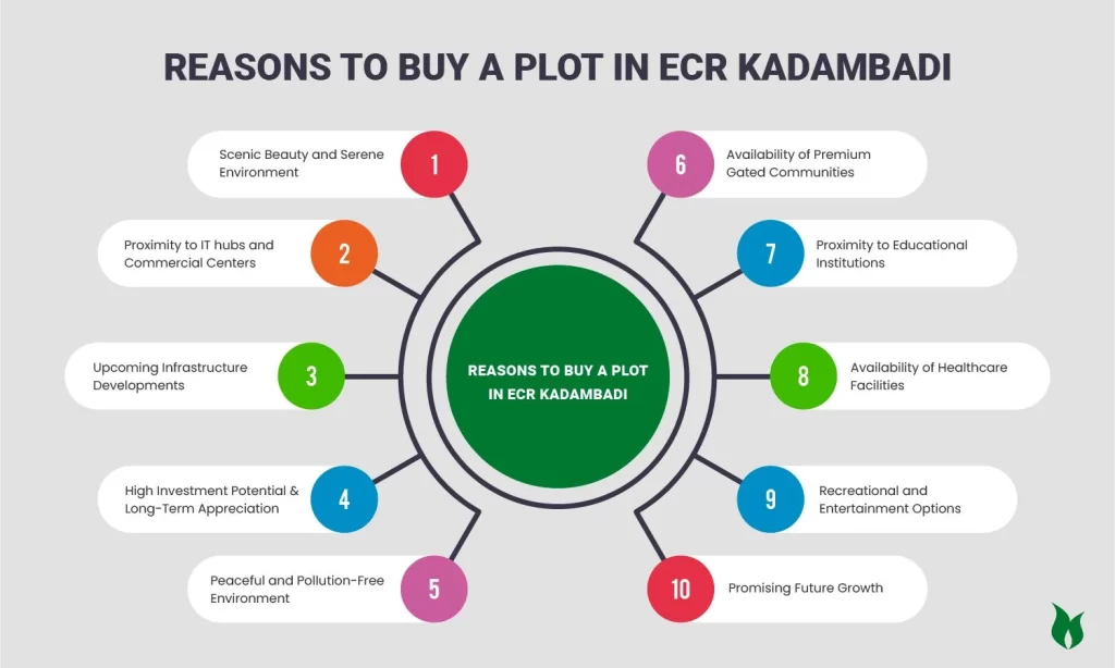 Reasons to Buy a Plot in ECR Kadambadi