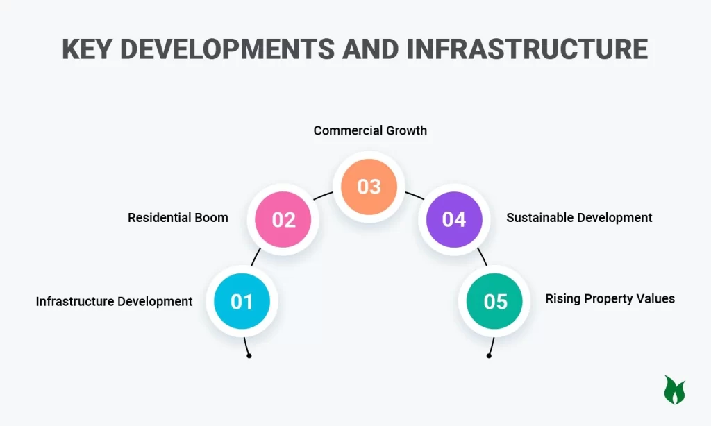 Key Developments and Infrastructure - Future of Real Estate in Kadambadi