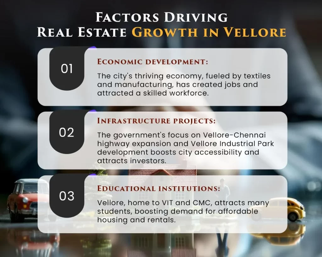 Factors Driving Real Estate Growth in Vellore