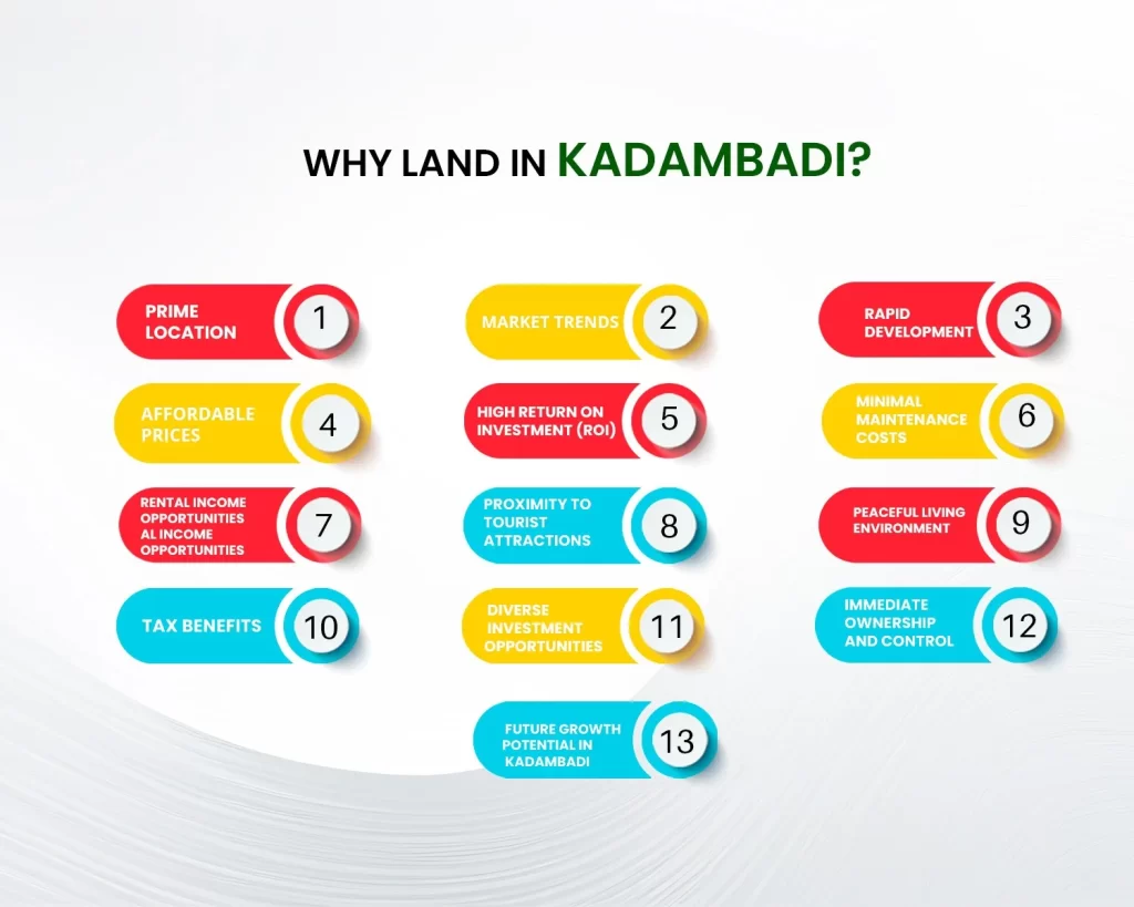 Why Land in Kadambadi?