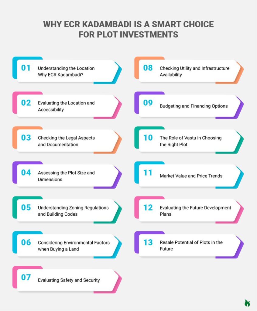 Why ECR Kadambadi is a Smart Choice for Plot Investments